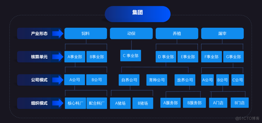 猪猪网络安全论坛 猪猪网络科技有限公司_猪猪网络安全论坛_05