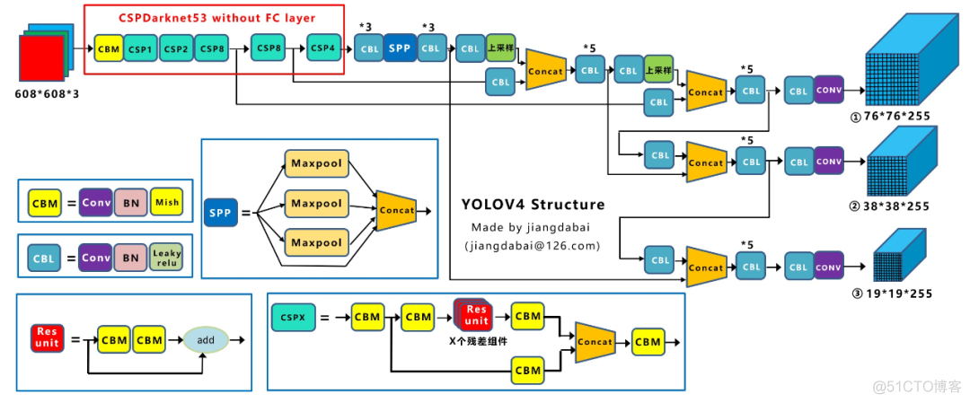 opencv与yolov5 opencv与yolov5有什么区别_网络