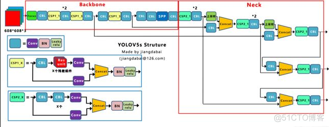 opencv与yolov5 opencv与yolov5有什么区别_网络_10