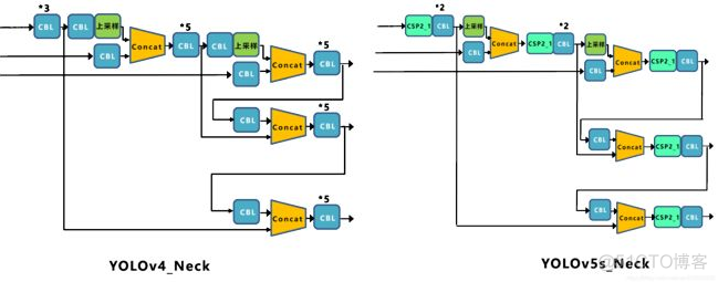 opencv与yolov5 opencv与yolov5有什么区别_深度学习_11