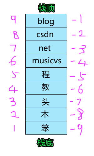 lua 打印数据 lua 打印堆栈_c/c++