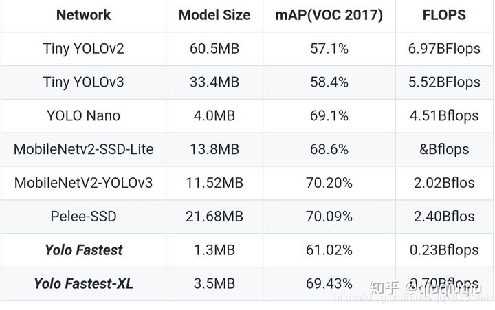 运行yolov3时用的是cpu还是gpu yolov3是干什么的,运行yolov3时用的是cpu还是gpu yolov3是干什么的_网络架构_03,第3张