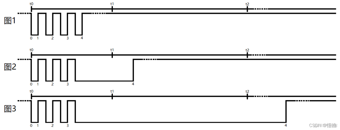 esp32 cron定时 esp32待机_键值