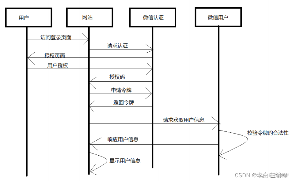 spring security和oauth2 springsecurity和oauth2哪个安全性高_安全