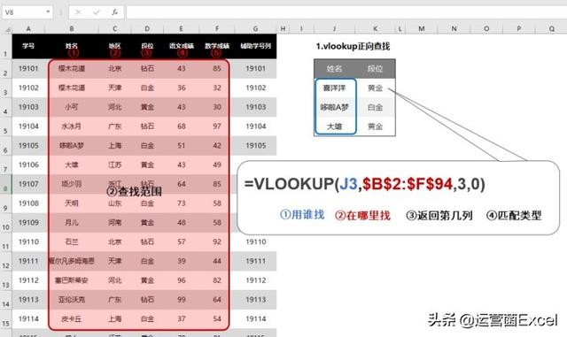 resthighclient多条件模糊查询 excel多条件模糊查找匹配_vlookup两个条件匹配_05