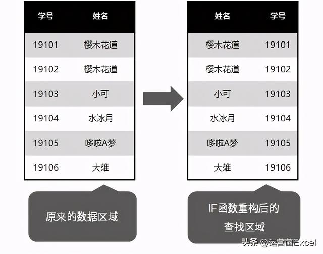 resthighclient多条件模糊查询 excel多条件模糊查找匹配_vlookup两个条件匹配_16