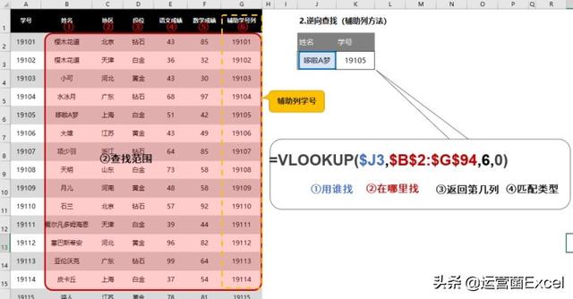 resthighclient多条件模糊查询 excel多条件模糊查找匹配_数组_17