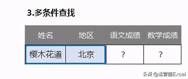 resthighclient多条件模糊查询 excel多条件模糊查找匹配_vlookup两个条件匹配_18