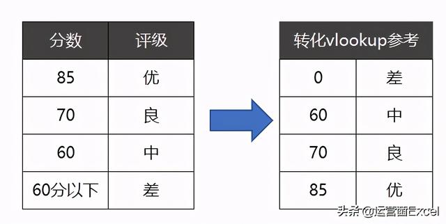 resthighclient多条件模糊查询 excel多条件模糊查找匹配_vlookup两个条件匹配_24