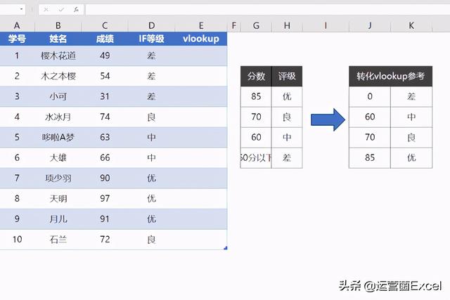 resthighclient多条件模糊查询 excel多条件模糊查找匹配_数组_25