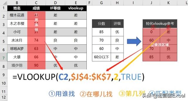 resthighclient多条件模糊查询 excel多条件模糊查找匹配_多列_26