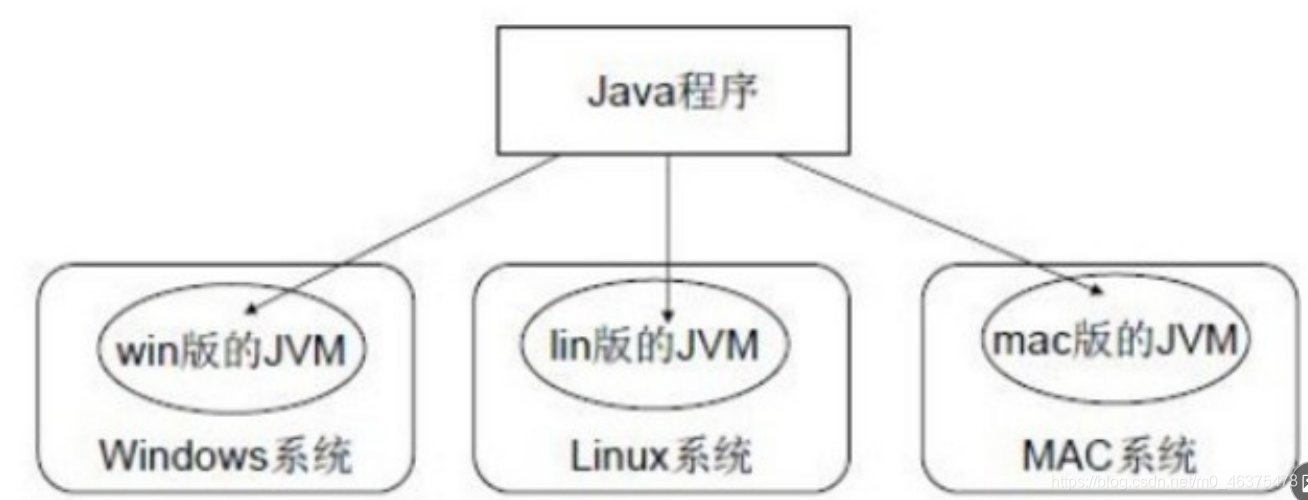 java货币单位 java语言基本单位_Java