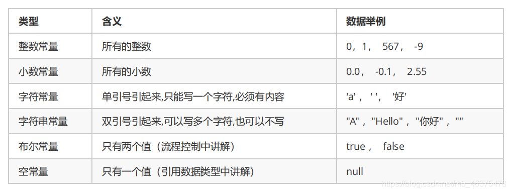 java货币单位 java语言基本单位_Java_07