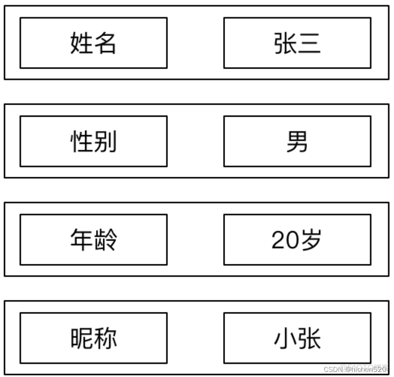 Kong API与后端服务架构图 后端api接口设计_前端