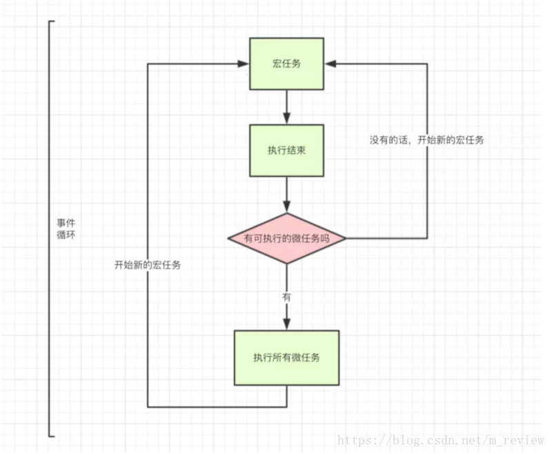 JavaScript 的java引擎 js引擎的工作原理_js为什么是单线程的