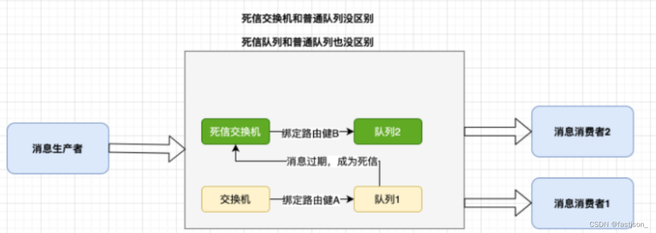 springboot 模拟网络延时 springboot延迟队列_发送消息