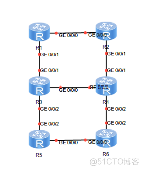 ospf和bfd联动实验结果分析 ospf bfd联动_华为