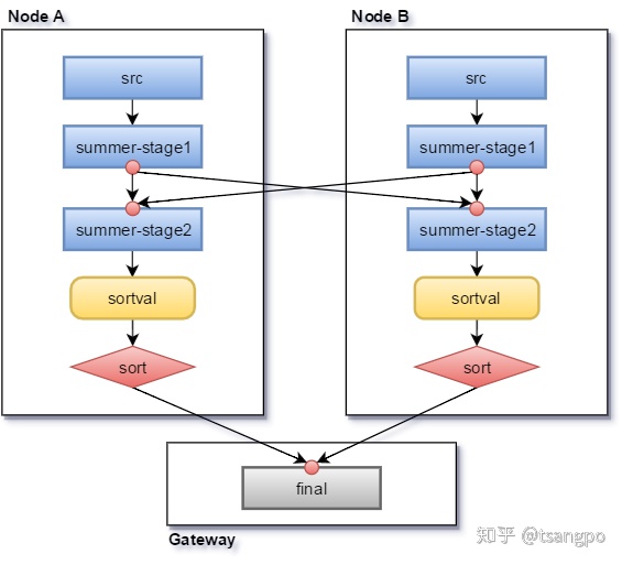 sql decimal转换timestamp sql decimal转varchar_数据_02