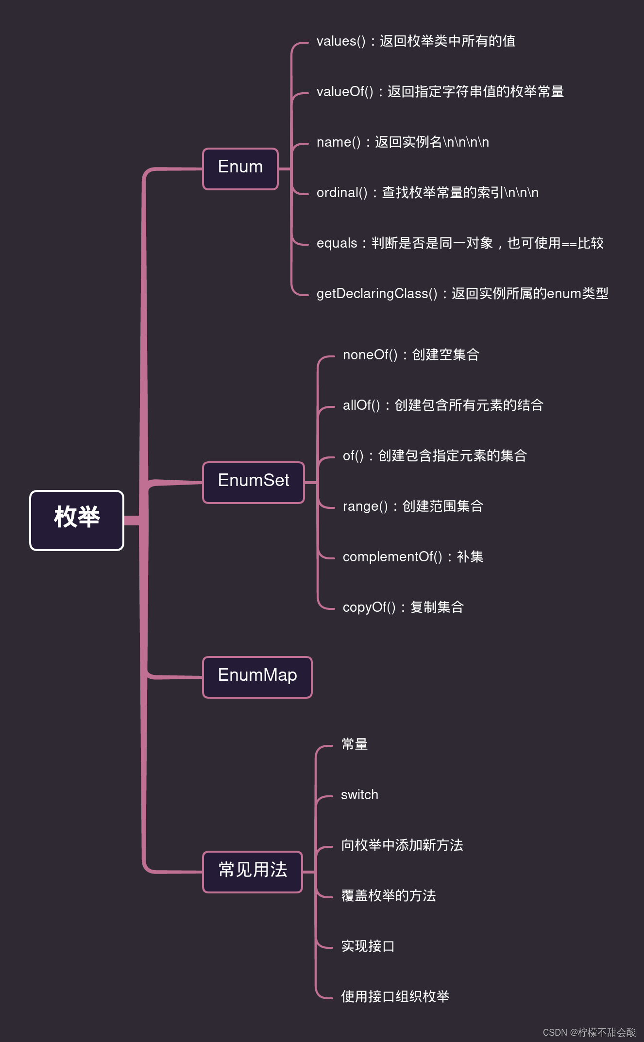 java 根据枚举字段获取具体枚举 java枚举实现数据字典_System