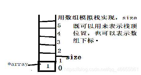 堆栈存在大量 ReconcileService线程 导致堆栈溢出的原因_数据结构_02