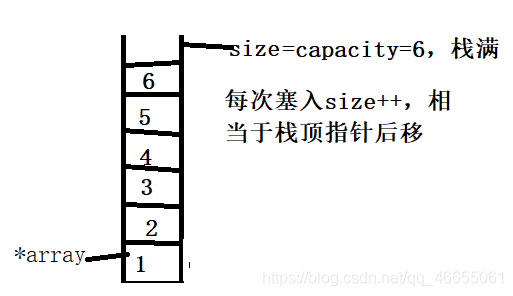 堆栈存在大量 ReconcileService线程 导致堆栈溢出的原因_#include_03