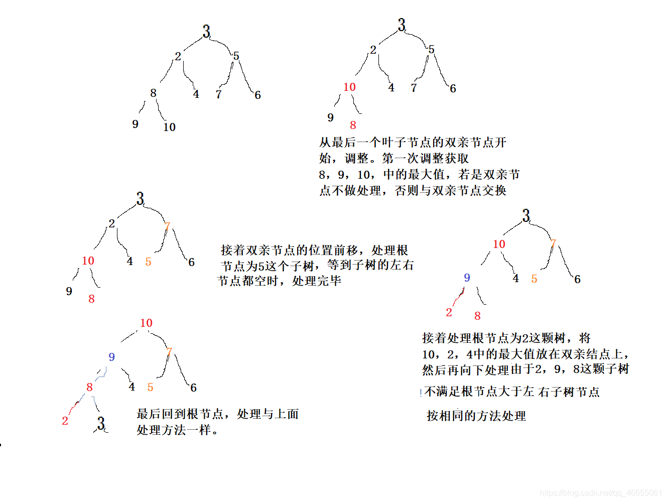 堆栈存在大量 ReconcileService线程 导致堆栈溢出的原因_数据结构_08