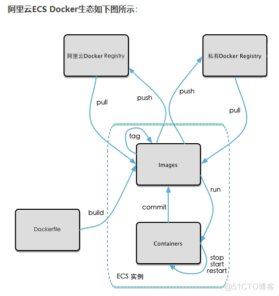 docker 列出私有镜像 docker镜像上传到私有仓库_ubuntu