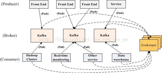 kafka 包含 数据库事务 kafka是数据库吗?_数据