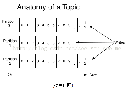 kafka 包含 数据库事务 kafka是数据库吗?_kafka 包含 数据库事务_02