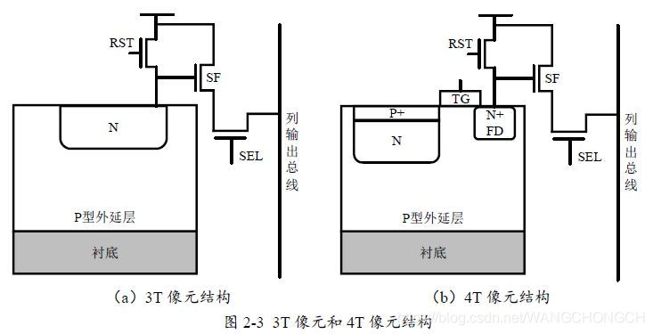 cis图像传感器芯片架构 cis 图像传感器_工作模式_04