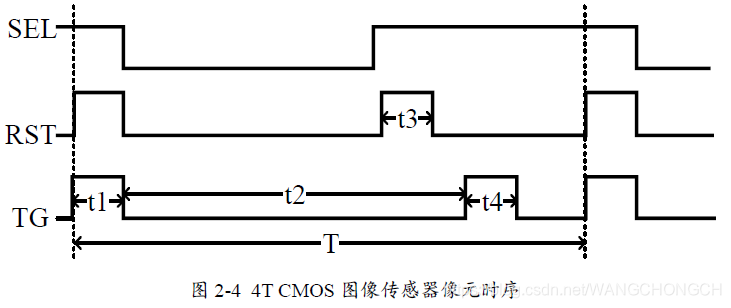 cis图像传感器芯片架构 cis 图像传感器_cis图像传感器芯片架构_05