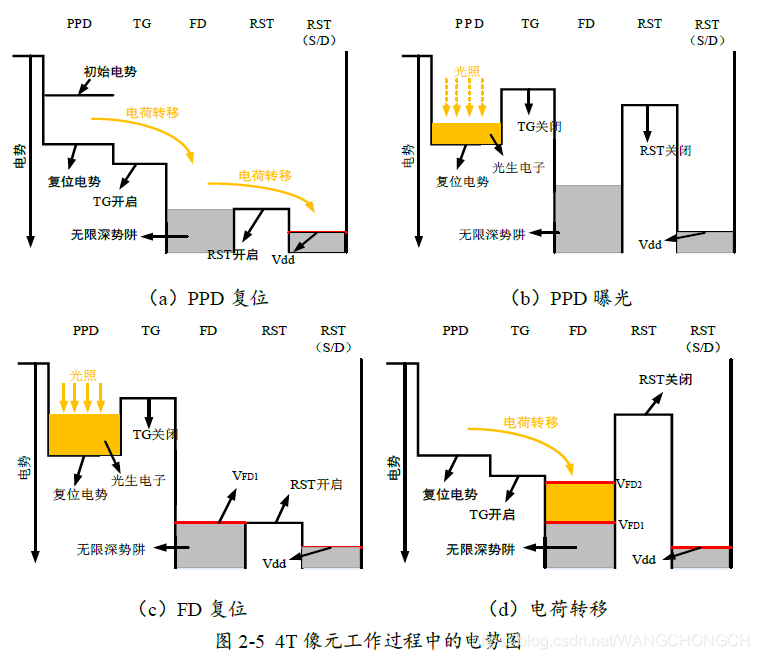 cis图像传感器芯片架构 cis 图像传感器_Ox_06