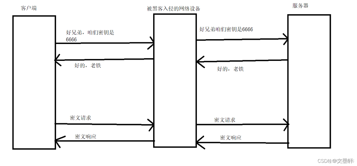 加密 http加密后变成什么_对称加密_02