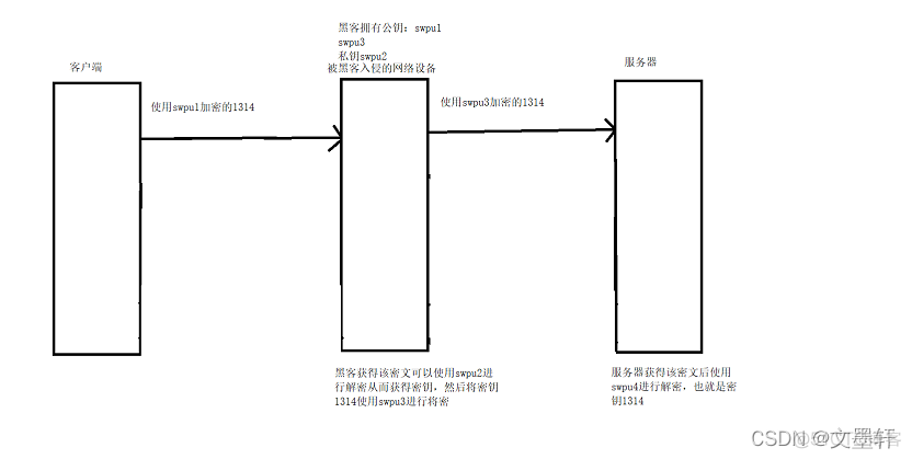 加密 http加密后变成什么_客户端_04