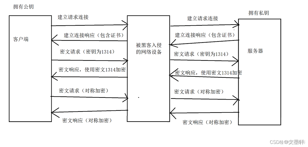 加密 http加密后变成什么_htaccess 加密_05