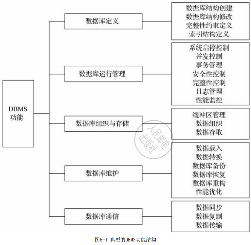 emma数据库管理使用 数据库 管理,emma数据库管理使用 数据库 管理_数据库管理,第1张