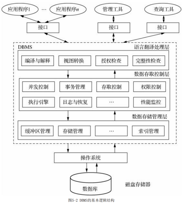 emma数据库管理使用 数据库 管理,emma数据库管理使用 数据库 管理_数据库_02,第2张