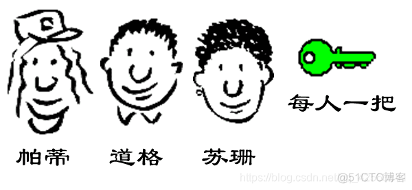 如何从数字证书中获取公钥值 数字证书又称公钥证书_加密解密_02