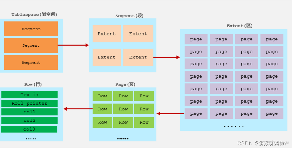 mysql ids 分解 mysql idb_mysql ids 分解