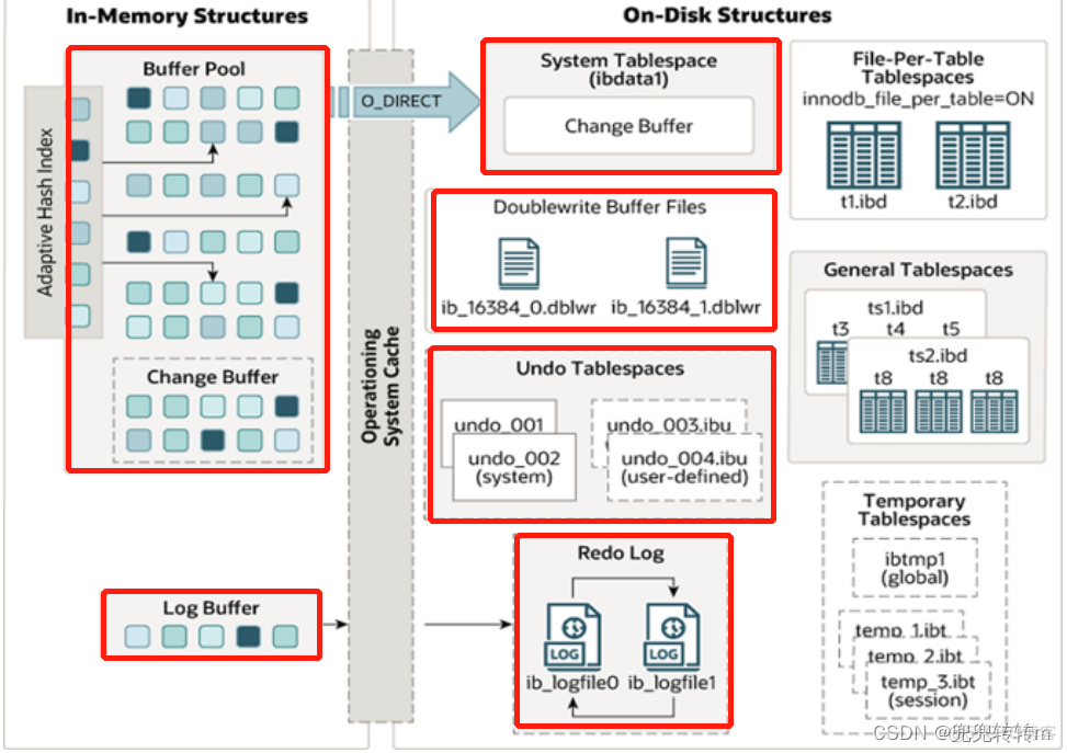 mysql ids 分解 mysql idb_mysql ids 分解_02