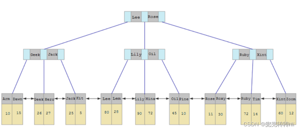 mysql ids 分解 mysql idb_数据_03