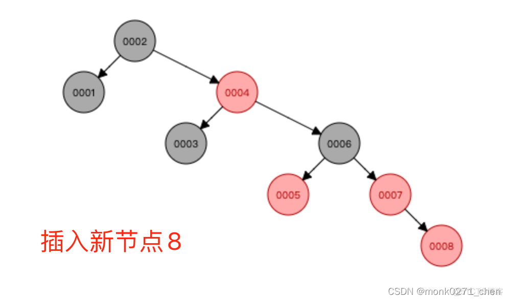 Python的红黑树 hashmap 红黑树_Python的红黑树