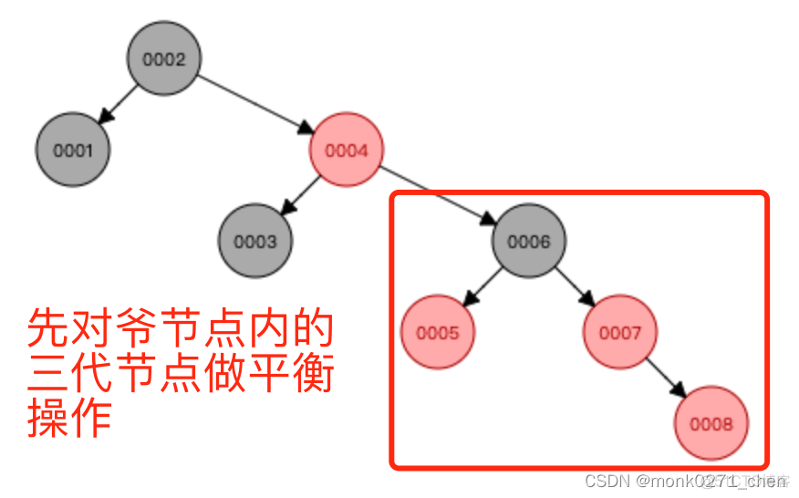 Python的红黑树 hashmap 红黑树_hashmap_02