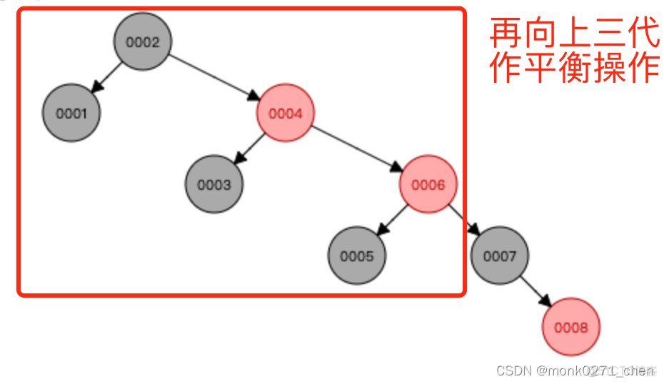 Python的红黑树 hashmap 红黑树_hashmap_03