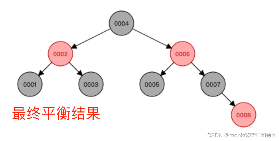 Python的红黑树 hashmap 红黑树_Python的红黑树_04