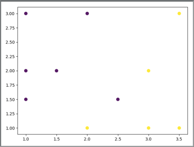 python执行svn命令知乎 python svm.svc_svm python_02