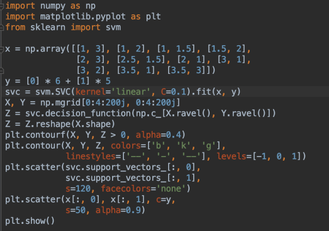 python执行svn命令知乎 python svm.svc_python执行svn命令知乎_09