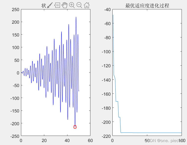 基于matlab粒子群算法优化CNN预测 matlab自带粒子群算法_matlab_03