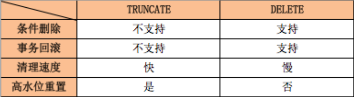 mysql 作为条件去重的方法 mysql 条件删除,mysql 作为条件去重的方法 mysql 条件删除_mysql 作为条件去重的方法,第1张