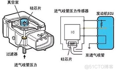 lammps出现Pressure control must be used with fix npt是什么错误 pressure offset_故障诊断